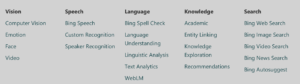 This isn't the full list of Microsoft Cognitive Services APIs.